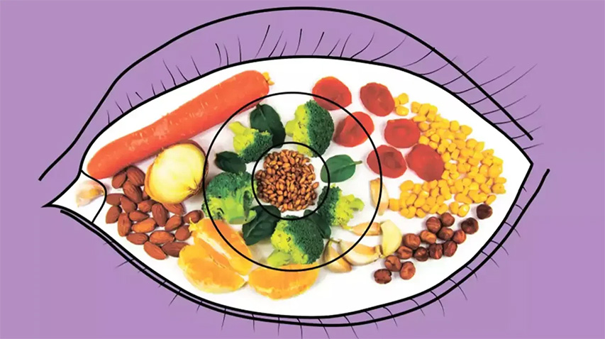 سلامت و درمان-چشم-بینایی