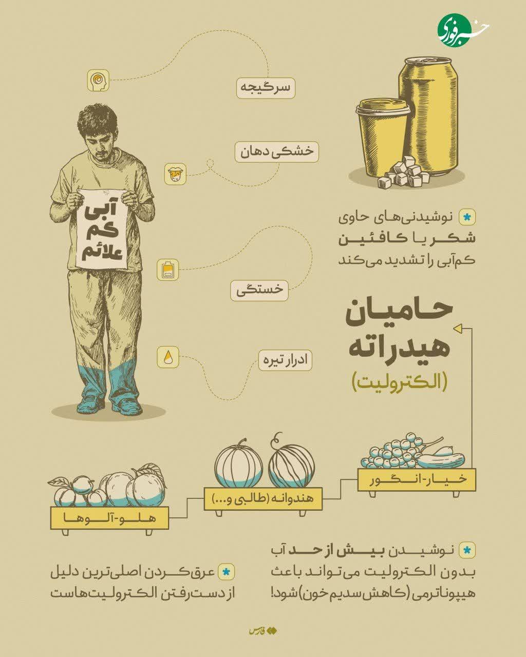 سلامت و درمان-کم آبی