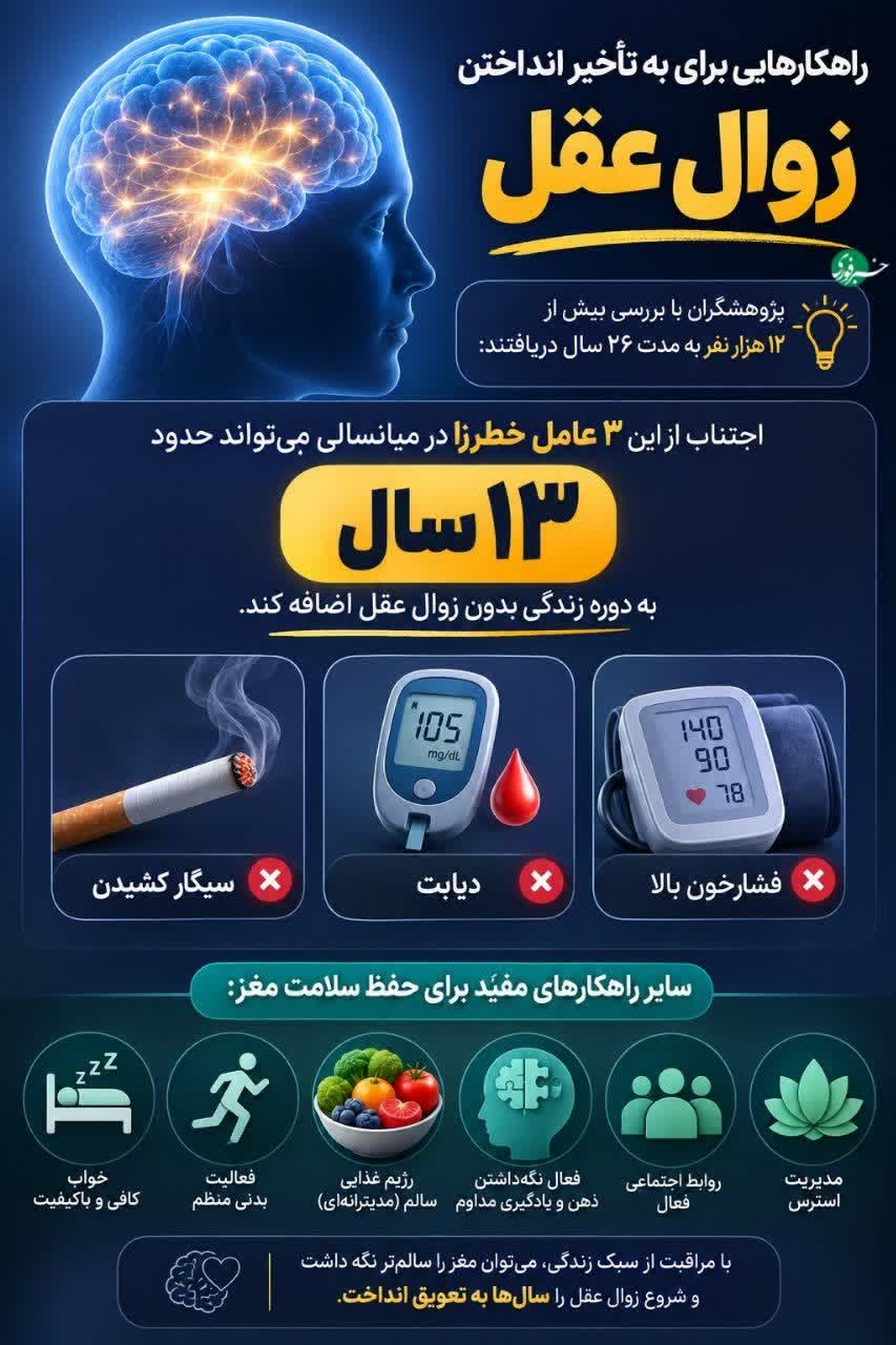 سلامت و درمان-مغز