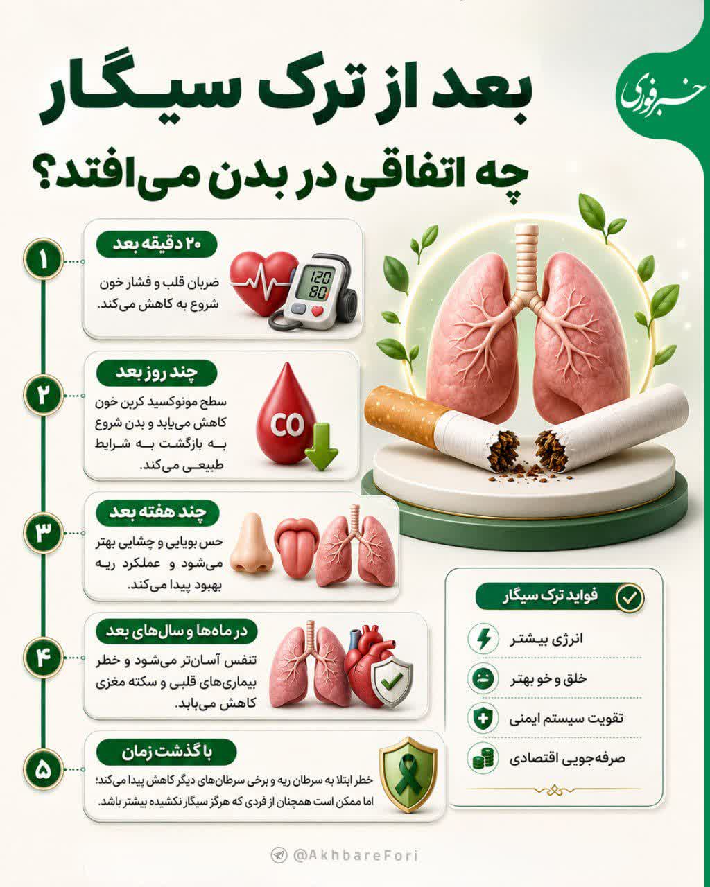 سلامت و درمان-سیگار