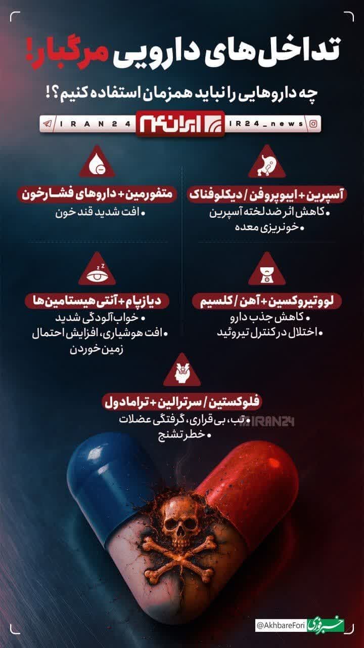سلامت و درمان-دارو