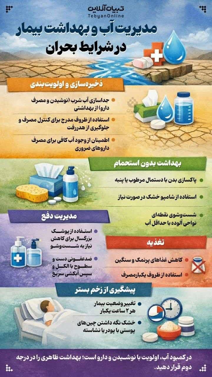 سلامت و درمان-آب-بهداشت بیمار