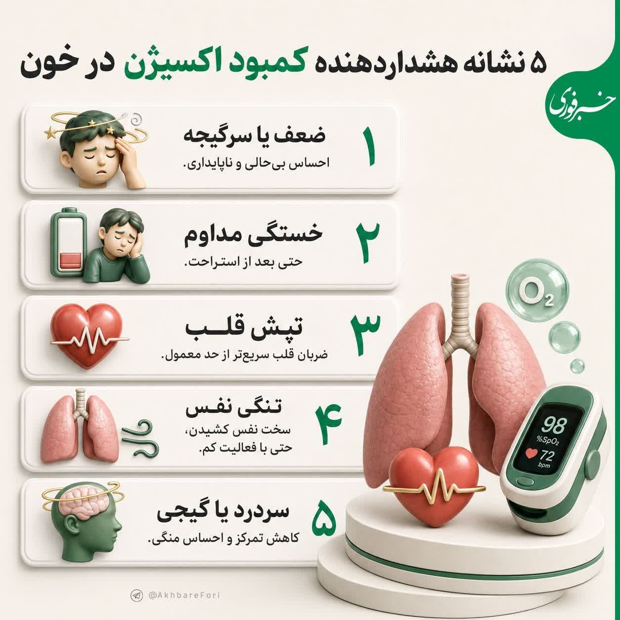 سلامت و درمان-اکسیژن خون