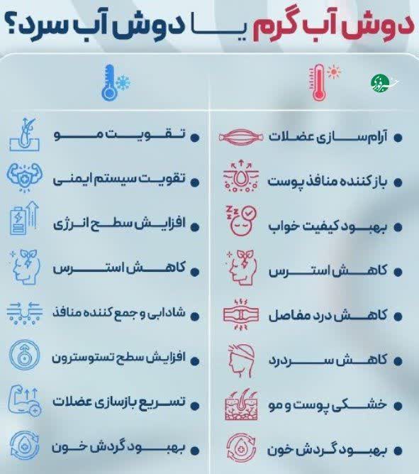 سلامت و درمان-دوش سرد-دوش گرم