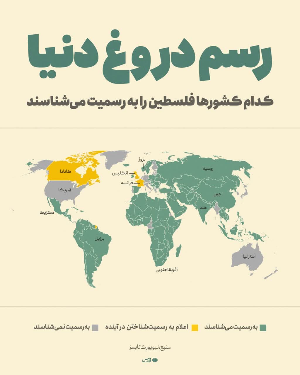 پیشنهاد کاربران-فلسطین
