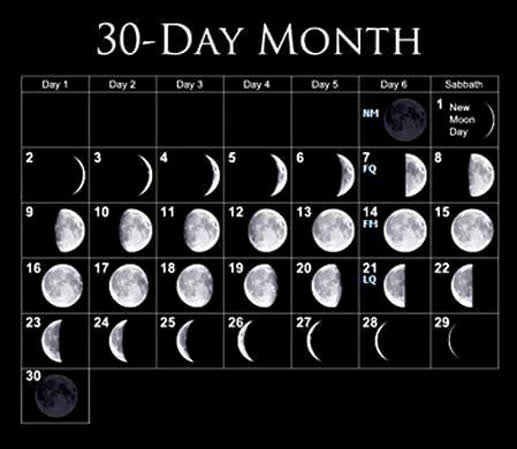 شگفتی های آفرینش-توحید مفضل-ماه