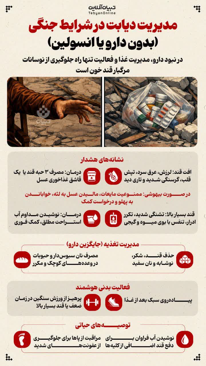 سلامت و درمان-دیابت