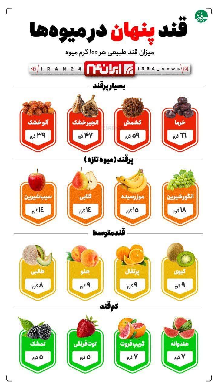 سلامت و درمان-قند خون