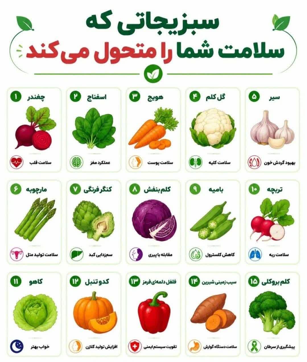 سلامت و درمان-سبزیجات