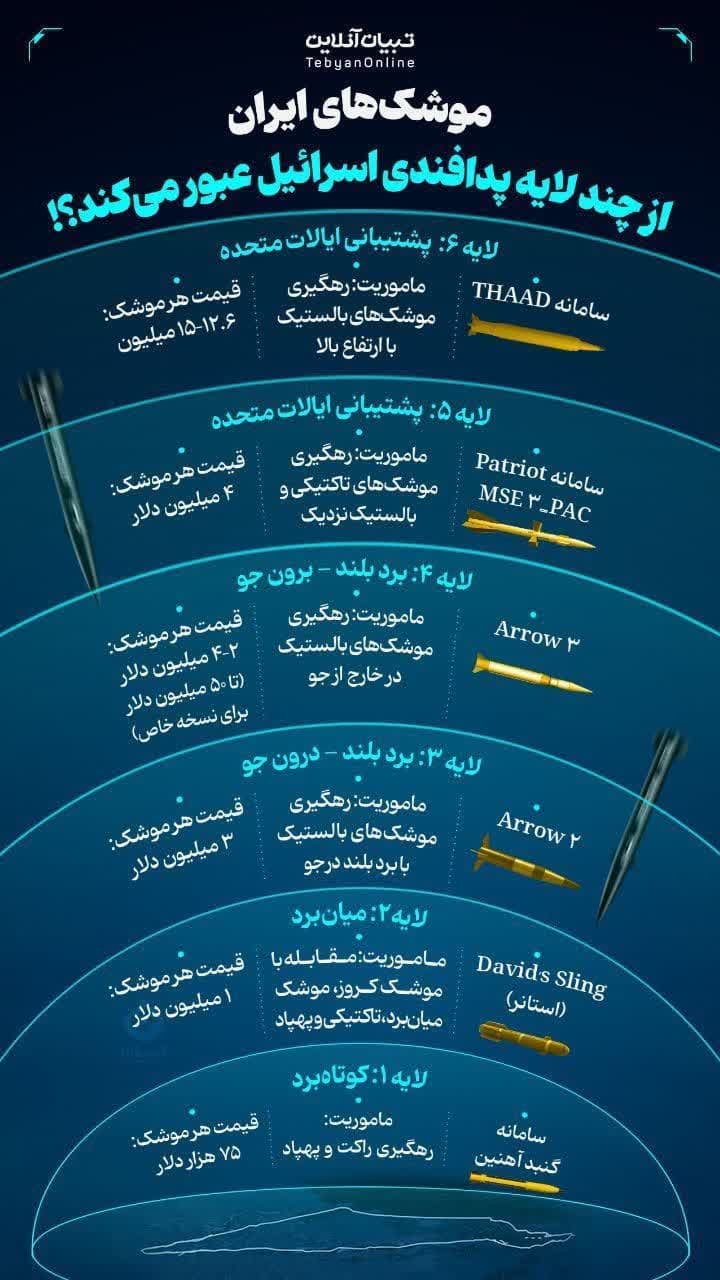پیشنهاد کاربران-پدافند